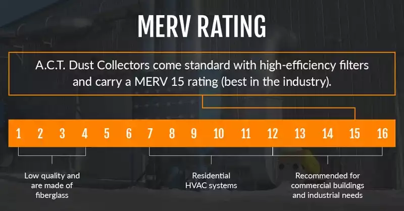 MERV Rating by Crowther Roofing and Cooling serving Fort Myers and Sarasota